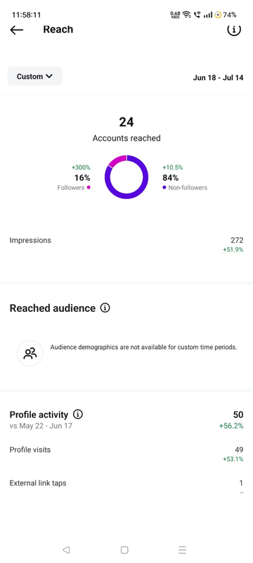 Divya Popli - Social media management