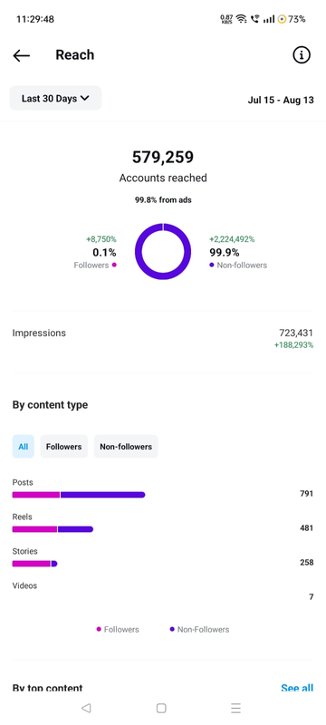 Divya Popli - Social media management2