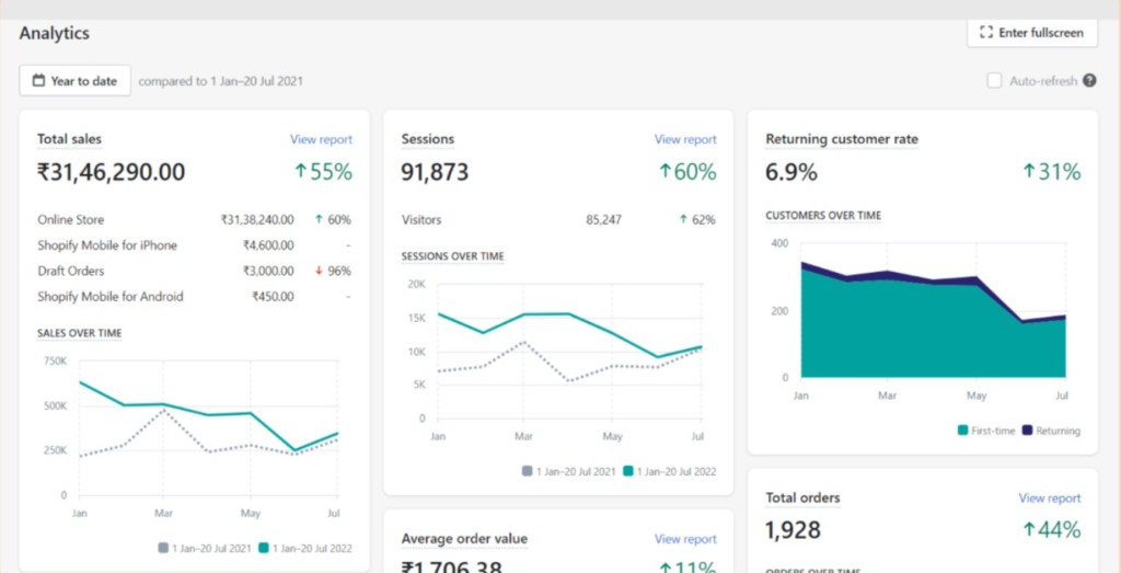 Divya Popli - website optimization